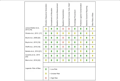 Table 1. The PrefCheck (i.e. preferences in treatment