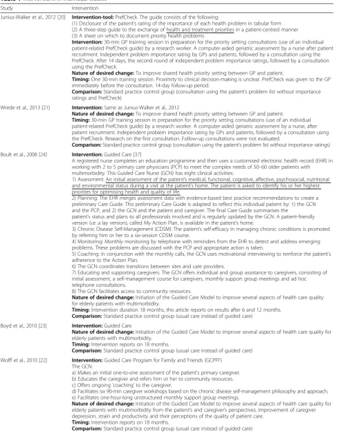Table 1 Interventions in individual studies