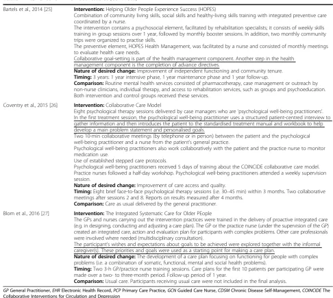 Table 1 Interventions in individual studies (Continued)