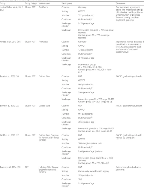 Table 2 Study and participants’ characteristics
