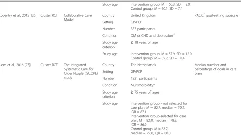 Table 2 Study and participants’ characteristics (Continued)