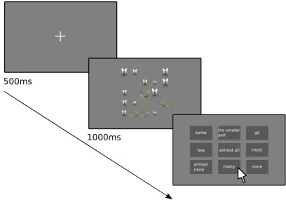 Figure 4.1: Schematic representation of the experiment. After a ﬁxation cross of 500a trial is presented forms, 1, 000ms