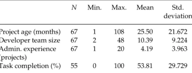 Table 1. Descriptive statistics