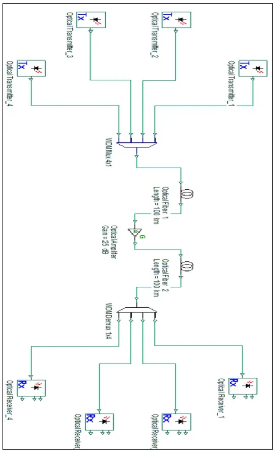 Figure 2-3: Wavelength division multiplexing (WDM). 