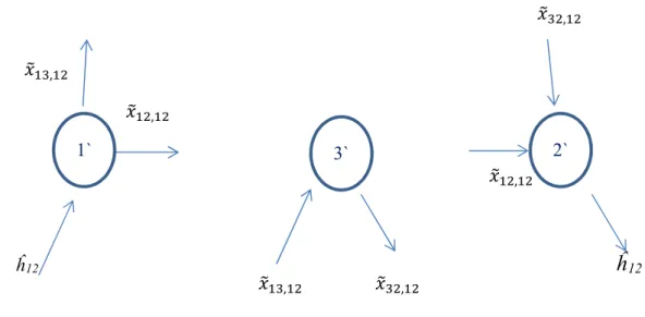 Figure 2-7: Demand flow view between nodes 1 and 2. 