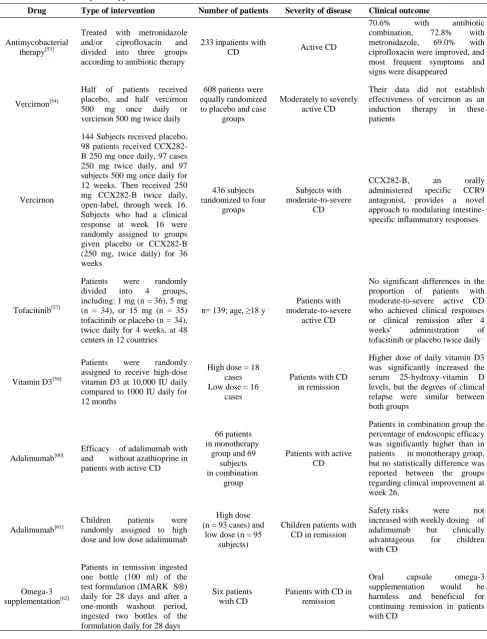 Table 1. Current therapeutic approaches for CD 