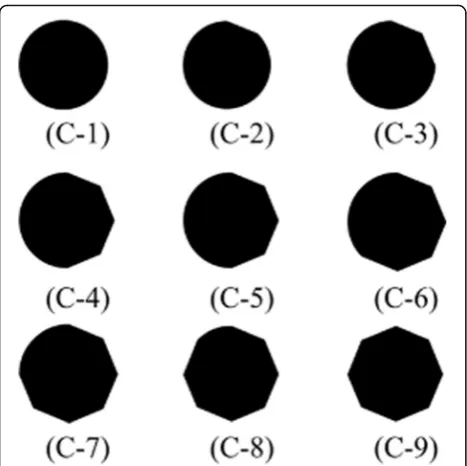 Figure 5obtained from a malignant skin lesion at different shows the behavior of the asymmetry valuesresolutions.