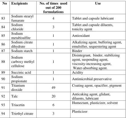 Tablet and capsule lubricant 