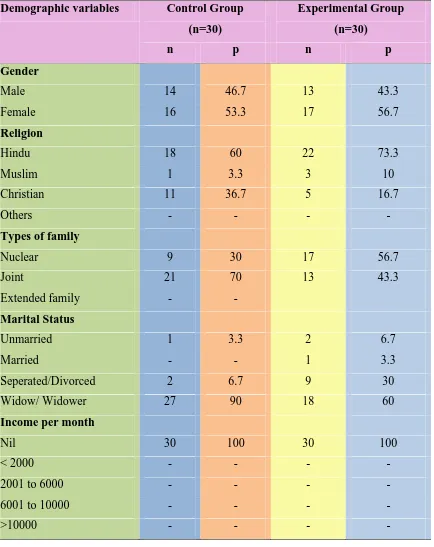 Table. 1  