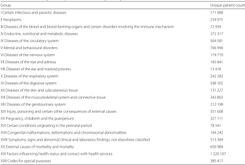 Table 3 Performance of de-identification on simulated data