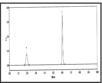 Figure 30 :  Standard chromatogram pH3.5) 