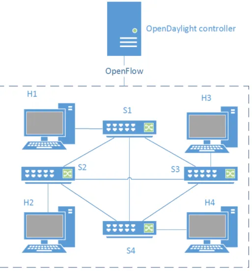 Figure 3.5: An experimental testbed used to implement the proposed video quality management scheme