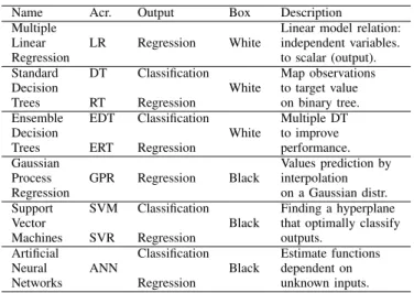 Fig. 2: Reinforment learning conceptual data flow