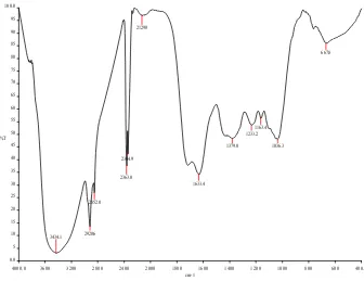 Figure No: 4.4.1.3 Showing FTIR results. 