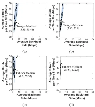 FIGURE 5. Comparison between cache replacement heuristics in term of percentage of cache miss per chunk for different (a) Clients arrival time interval (b) Retention curves.