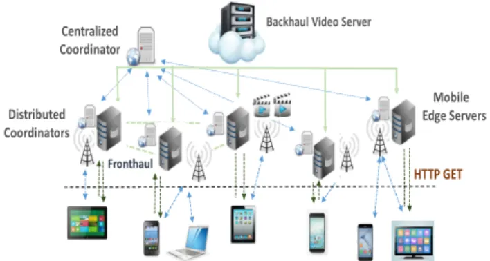 FIGURE 1. Collaborative caching at the network edges.