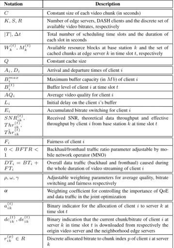 TABLE 1. System notations and their descriptions.
