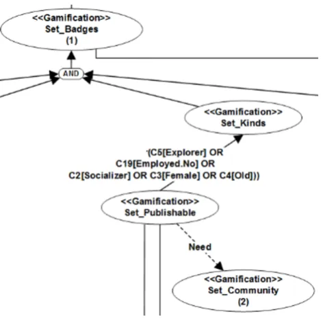 Figure 5.8: Solution proposed by Agon, after reasoning over the gamification model