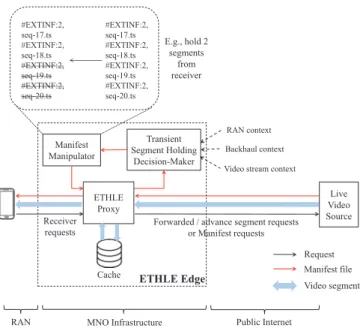 Fig. 2: ETHLE system overview