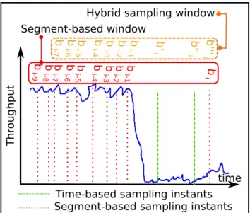 Figure 3: Segment-based sampling versus hybrid sampling