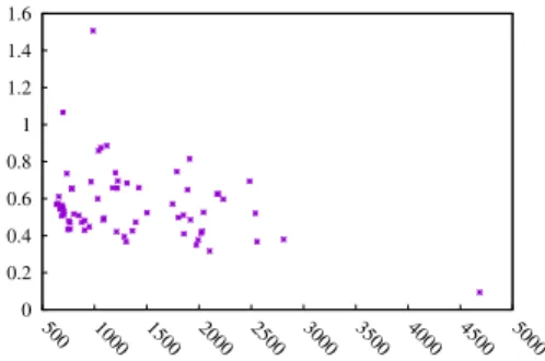 Figure 5: Experimental testbed setup