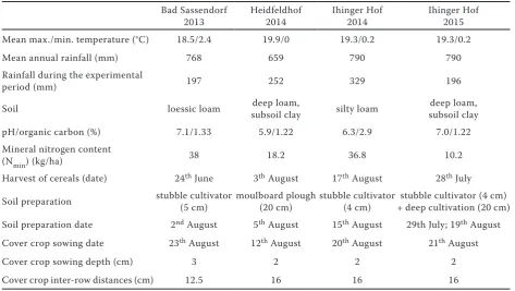 Table 1. Detailed information of the four field experiments