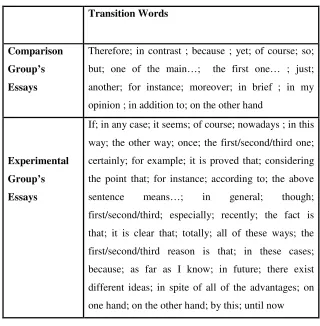 Table 5. �������������������Table 5.Table 5.  The transition words found in experimental and comparison groups’ post-testsThe transition words found in experimental and comparison groups’ post-testsThe transition words found in experimental and comparison groups’ post-tests����������������������������������������������������������������������������