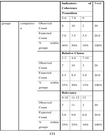 Table 3. Table 3. Observed and expected frequencies of the three indicatorsObserved and expected frequencies of the three indicatorsTable 3