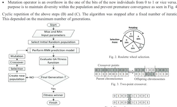 Fig. 3. The new offspring created from this mating leads to creating even better individuals of the new  generation