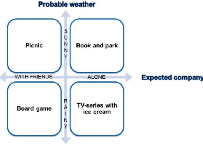 Figure 3: Scenario planning process [21] 