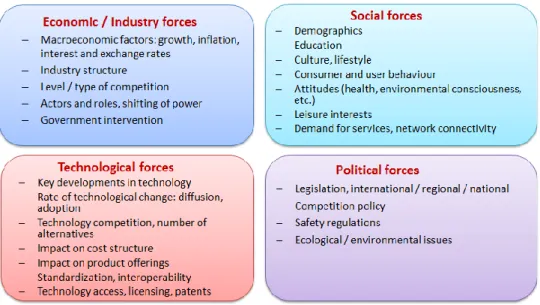 Figure 9: Key words in brainstorm session 