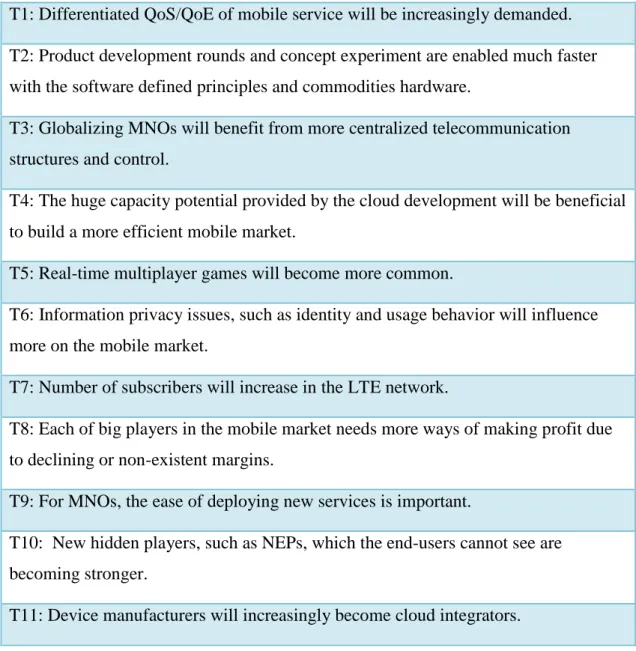 Table 1: Key trends 