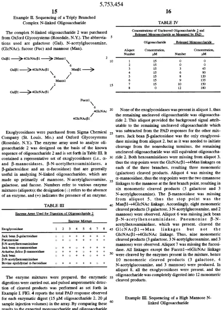 TABLE IV Concentrations Released Monosaccharide of Uncleaved Oligosaccharide Z and as Measured kg PAD 