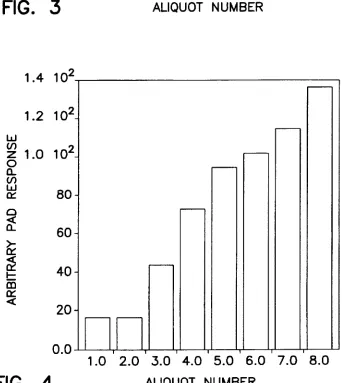 FIG. 4 ALIQUOT NUMBER 