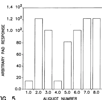 FIG. 5 ALIQUOT NUMBER 