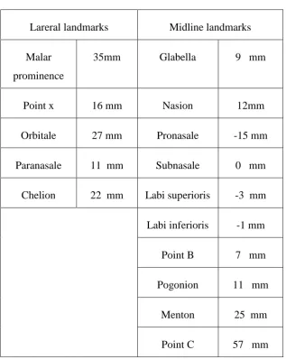 Table 8: Patient 2 post surgical values 