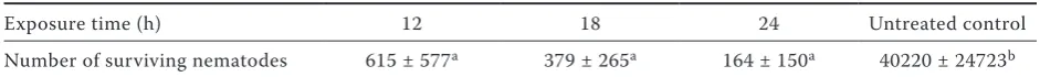 Table 1. Number of emerging garlic plants 30 days after treatment