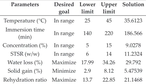 Table 6: Optimization criteria for different factors and responses and solutions for optimum conditions of osmo-convective dehydration of chayote cubes