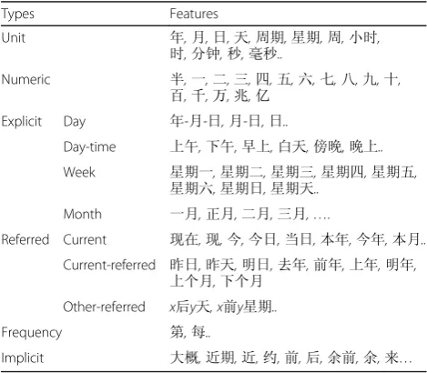 Fig. 1 The overall framework of TEER incorporating heuristic rule generation and pattern learning