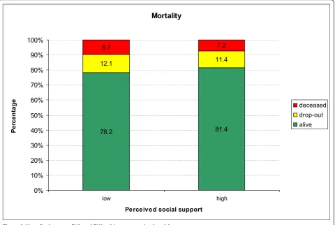 Table 2 Final models for the endpoint mortality (logistic regression, forward selection)