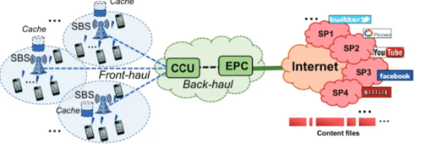 Fig. 1. Illustration of network architecture of cache-enabled C-SNCs.