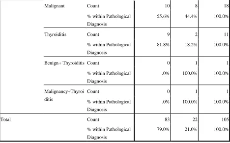 Table 4  