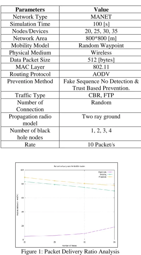 Table 1: Simulation Parameters 
