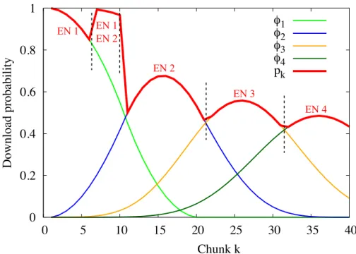 Fig. 2.6 Download probability for each EN and overall download probability, p k , for the RICH caching policy with multiple thresholds, being t 1 = 0.8 (for k 2 [1,10]) and t 2 = t 3 = t 4 = 0.4 (for k > 10).
