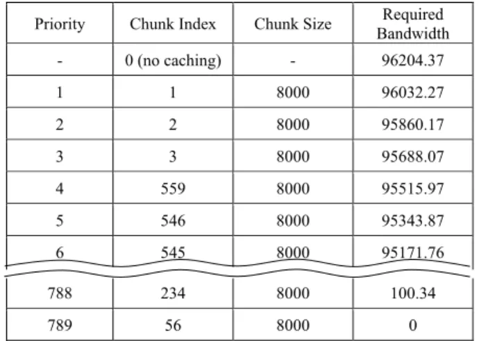 TABLE 1. An example of the metafile for scalable caching over CCN tree.