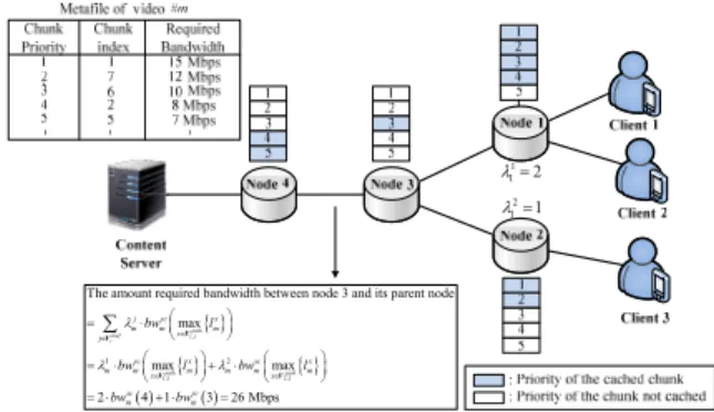 FIGURE 2. An example of the CCN tree topology under consideration.