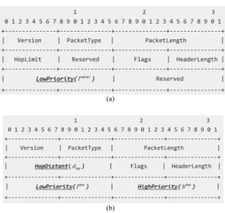 FIGURE 4. Modified header structure of CCN packets: (a) interest packet and (b) data packet (the changing parts are written in Italic font).