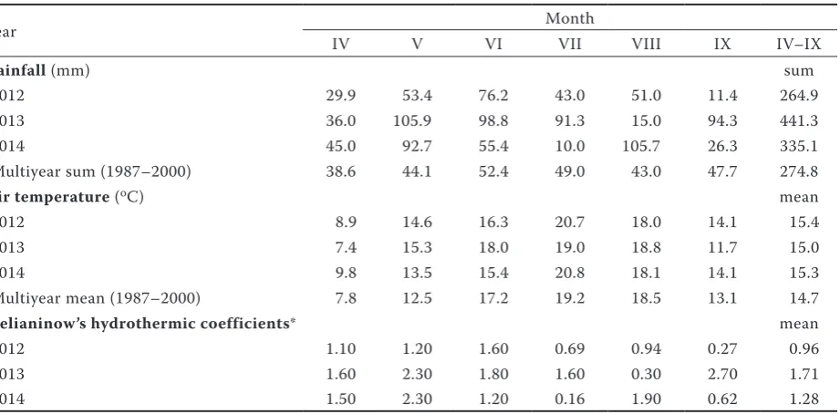 Table 1. Characteristics of weather conditions in the years 2012–2014 (Zawady Meteorological Station, Poland)