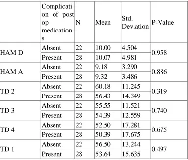 Table No 9 