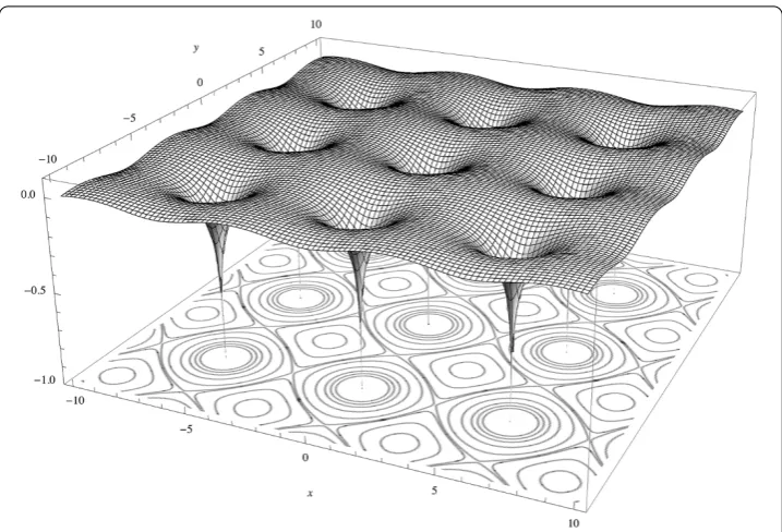 Figure 1 Relief of the fundamental solution �a,b(x,y) on the ﬂat torus �a,b for a = b = 3 (shown overnine fundamental domains of the torus), and equipotential lines �a,b(x,y) = constant.